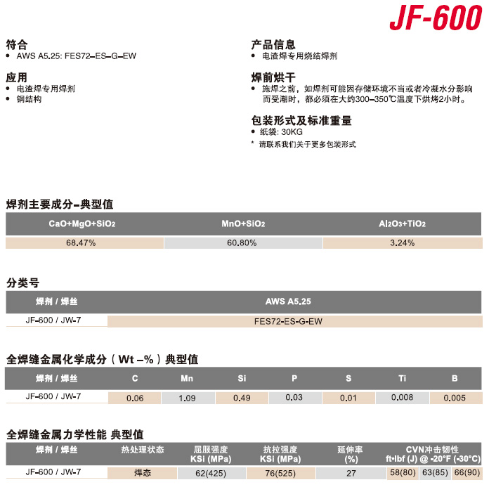 JF-600埋弧焊劑.jpg