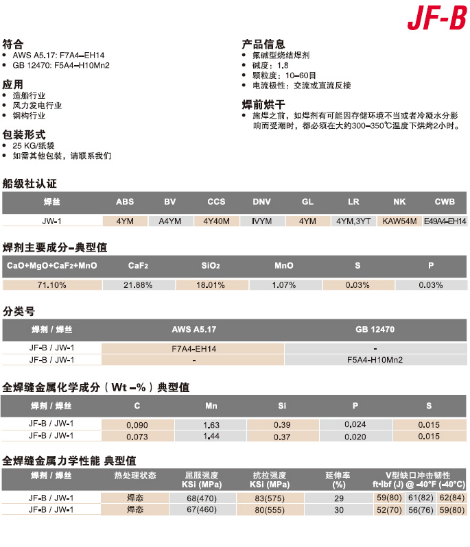 JF-B埋弧焊劑.jpg